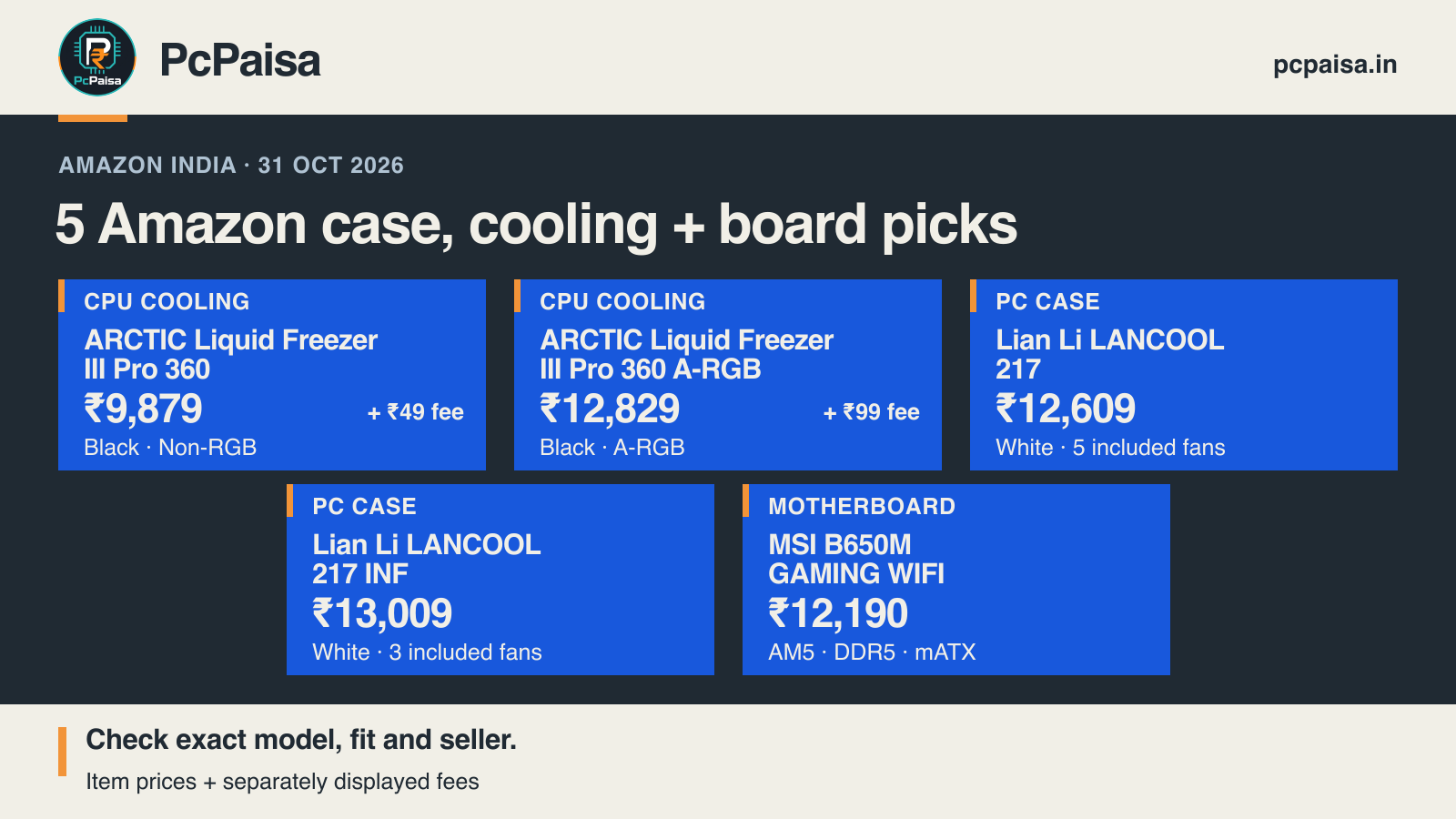 PcPaisa. Five Amazon case, cooling and board picks, 31 October 2026. ARCTIC Liquid Freezer III Pro 360, black, non-RGB, ₹9,879 + ₹49 service fee. ARCTIC Liquid Freezer III Pro 360 A-RGB, black, ₹12,829 + ₹99 service fee. Lian Li LANCOOL 217, white, five included fans, ₹12,609. Lian Li LANCOOL 217 INF, white, three included fans, ₹13,009. MSI B650M GAMING WIFI, AM5, DDR5, mATX, ₹12,190. Item prices plus separately displayed fees. The two cases and MSI board displayed no separate service fee; final checkout was not inspected. Check exact model, fit and seller. Original PcPaisa logo, name and pcpaisa.in appear.