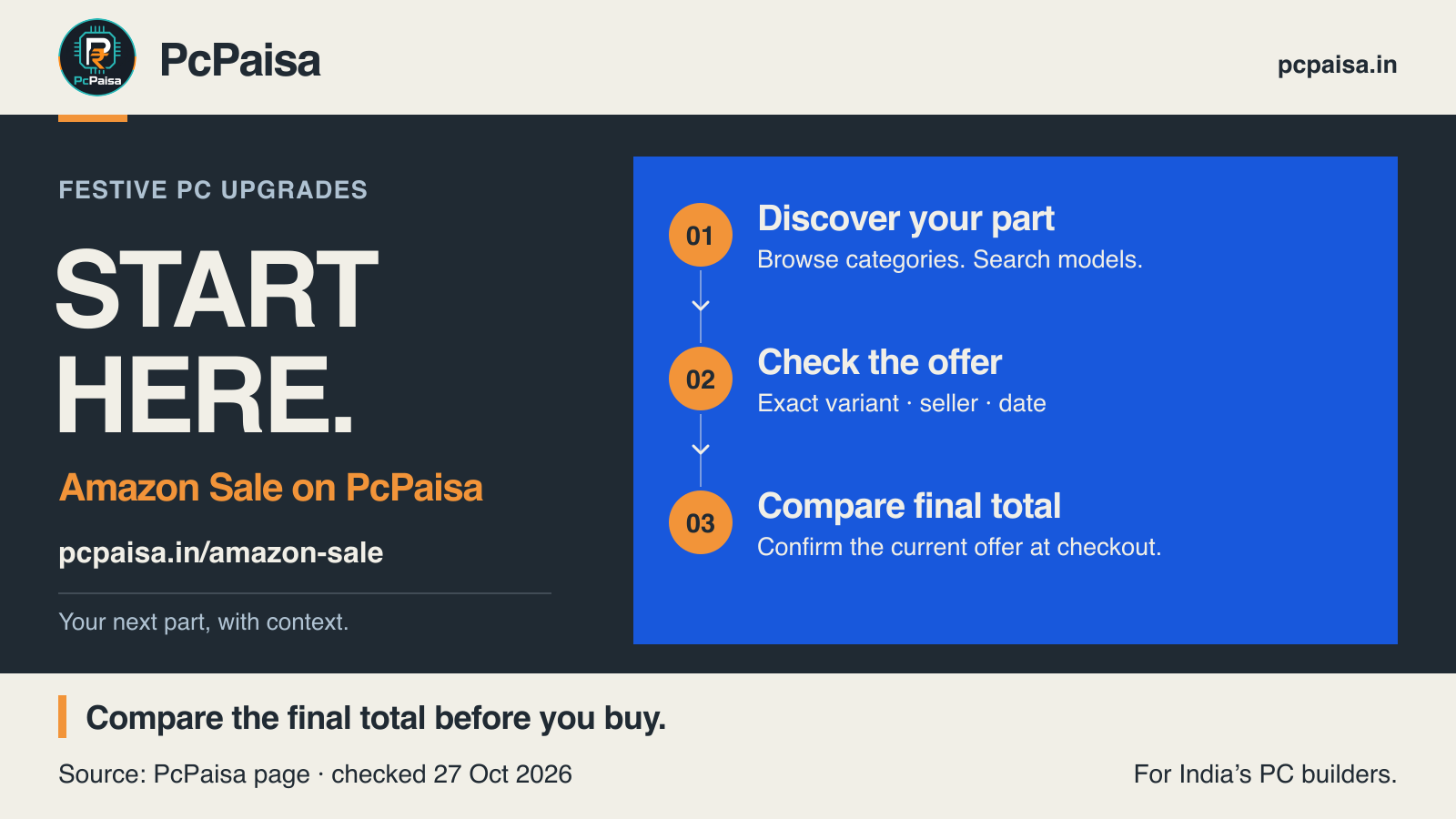 PcPaisa festive PC upgrade guide: discover parts on the Amazon Sale page, check the exact variant, seller and observation date, then compare the final total before buying. Includes PcPaisa’s original logo, name and pcpaisa.in/amazon-sale. Page features checked 27 October 2026; no price or savings claim.